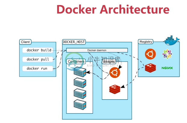 Docker Architecture.PNG