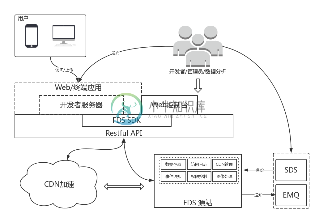 服务架构图