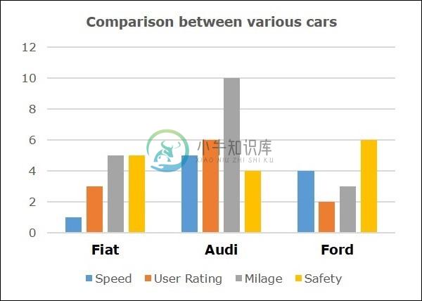 BARCHART