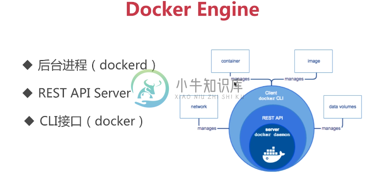 Docker Engine.PNG