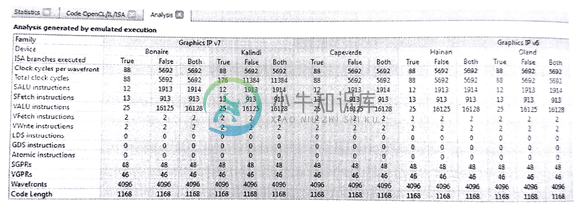 10.5 使用CodeXL分析内核 - 图4