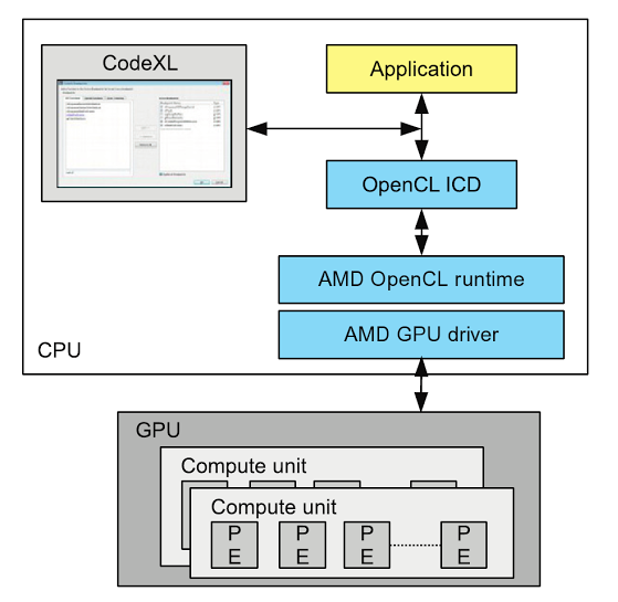 10.6 使用CodeXL调试OpenCL内核 - 图1