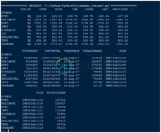 索引DataFrames输出