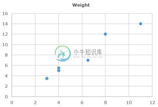 散点图