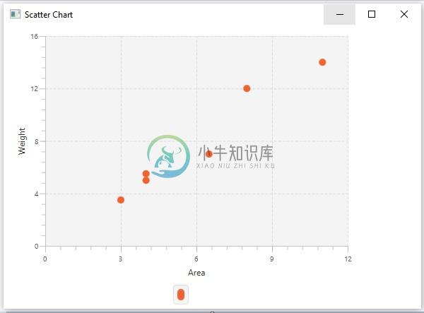 分散示例