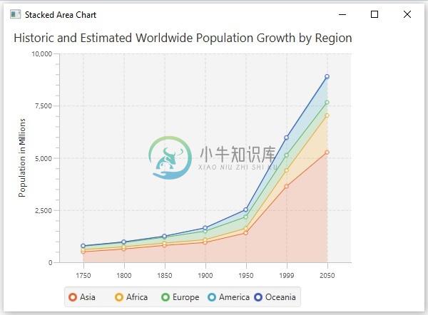 堆积区域示例