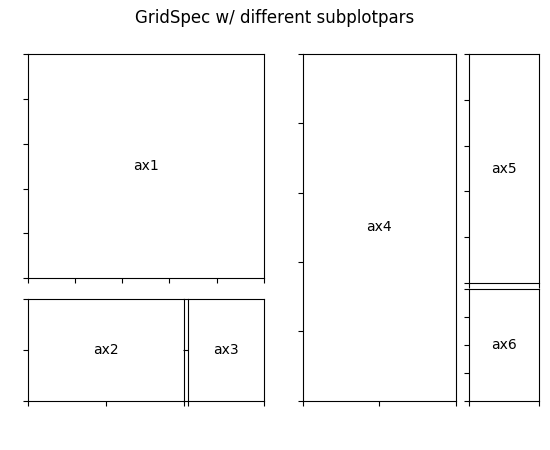 使用 GridSpec 自定义子图位置 - 图3