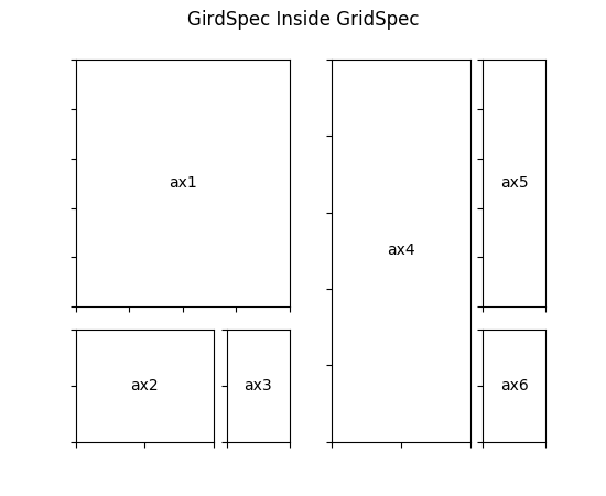 使用 GridSpec 自定义子图位置 - 图4