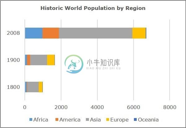 堆积条形图