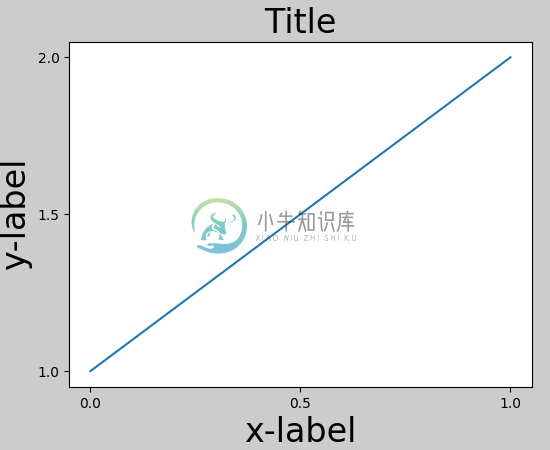 密致布局教程 - 图2