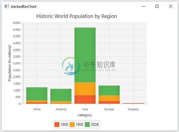 堆积条示例