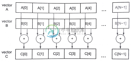 11.2 简单介绍C++ AMP - 图1