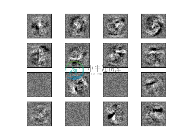 Ex 1: Visualization of MLP weights on MNIST - 图1