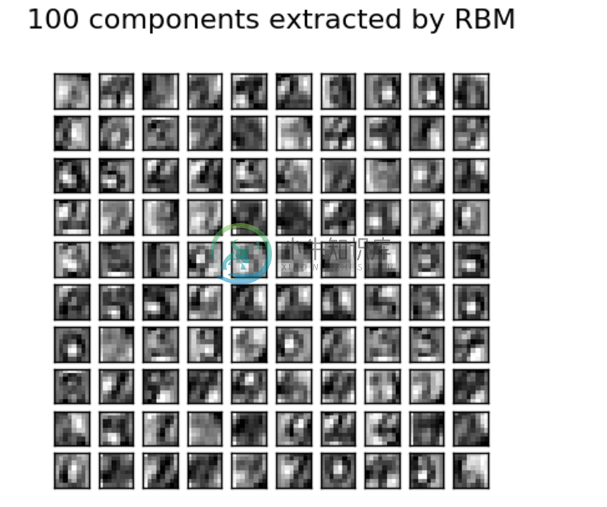 Ex 2: Restricted Boltzmann Machine features for digit classification - 图3