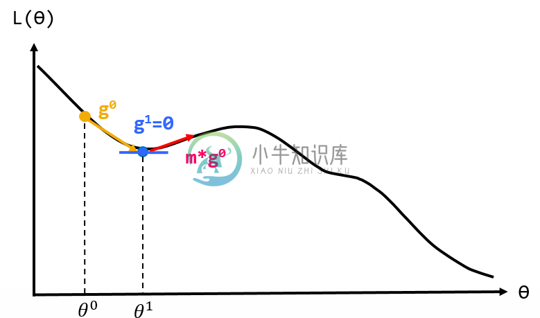 Ex 3: Compare Stochastic learning strategies for MLPClassifier - 图1