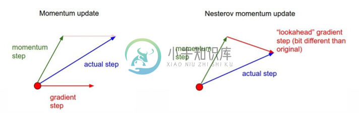 Ex 3: Compare Stochastic learning strategies for MLPClassifier - 图2