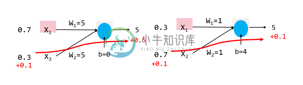 Ex 4: Varying regularization in Multi-layer Perceptron - 图1