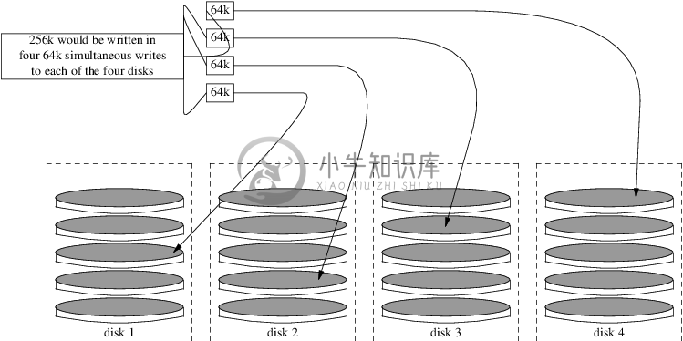 磁盘条带图