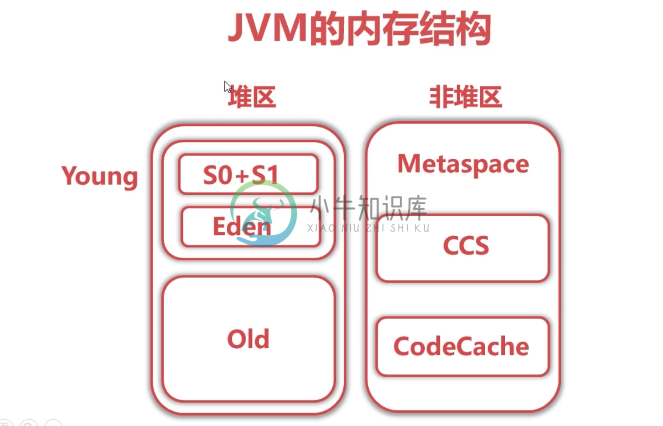 JVM 内存结构.PNG