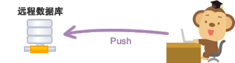 Push