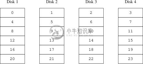 分段组织