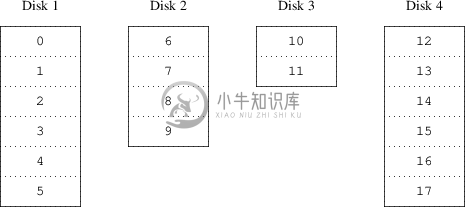 串联组织