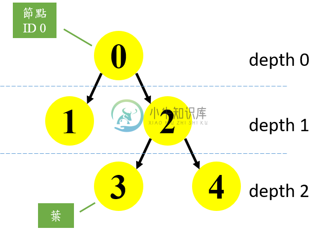 Ex 4: Understanding the decision tree structure - 图1