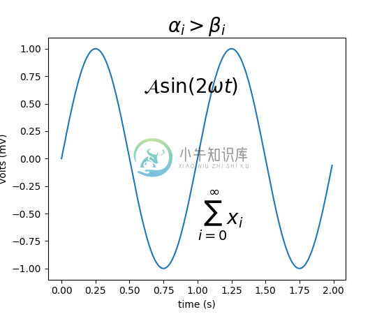 编写数学表达式 - 图483