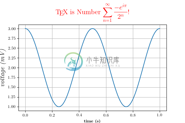 使用 LaTeX 渲染文本 - 图1