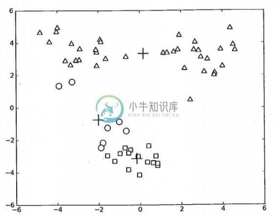 K-Means 局部最小值1