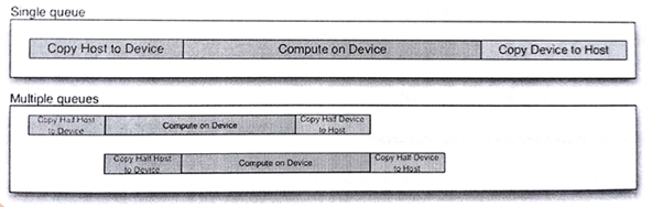 12.2 如何使用WebCL编程 - 图2