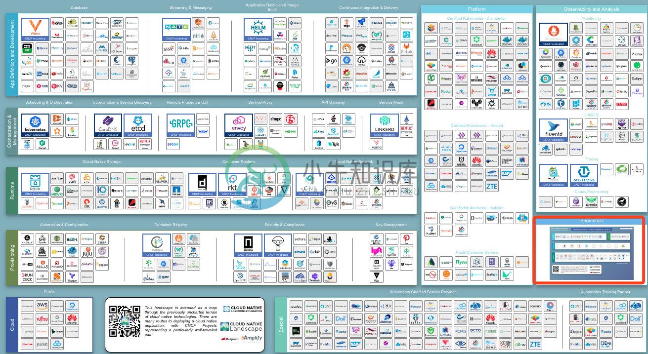 CNCF Landscape 中的 Serverless 单元