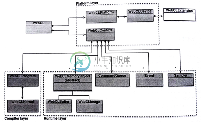 12.2 如何使用WebCL编程 - 图1