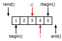 图28-1