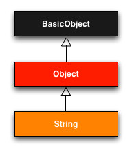 string inheritance ruby 1 9