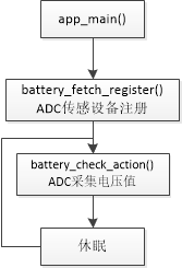 流程图