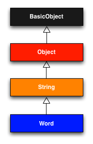 word inheritance ruby 1 9