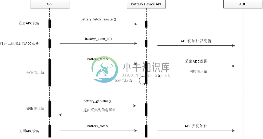 Battery流程图