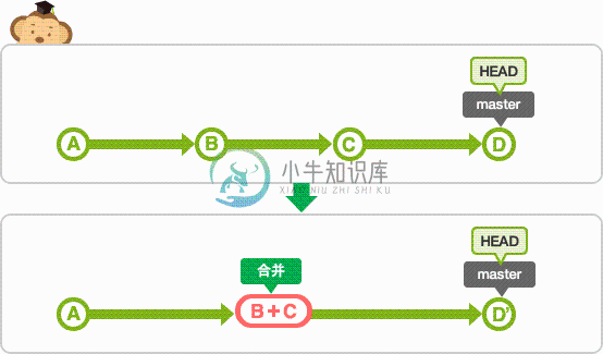 合并提交