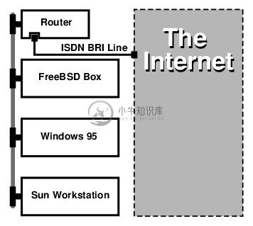 10 Base 2 Ethernet