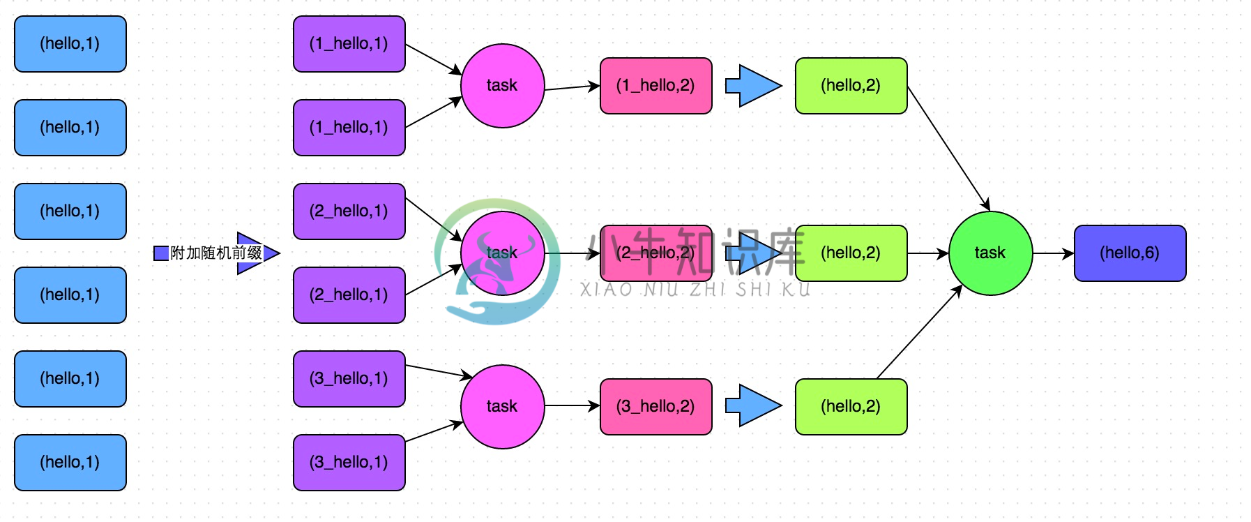 shuffle-skwed-two-phase-aggr