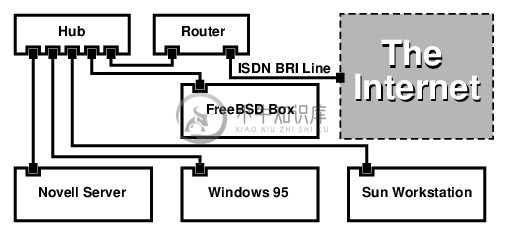 ISDN Network Diagram