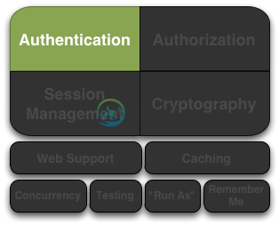 Authentication