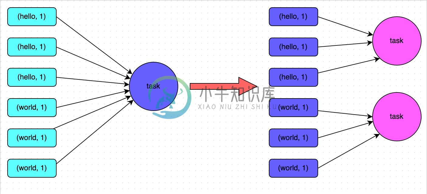 shuffle-skwed-add-partition