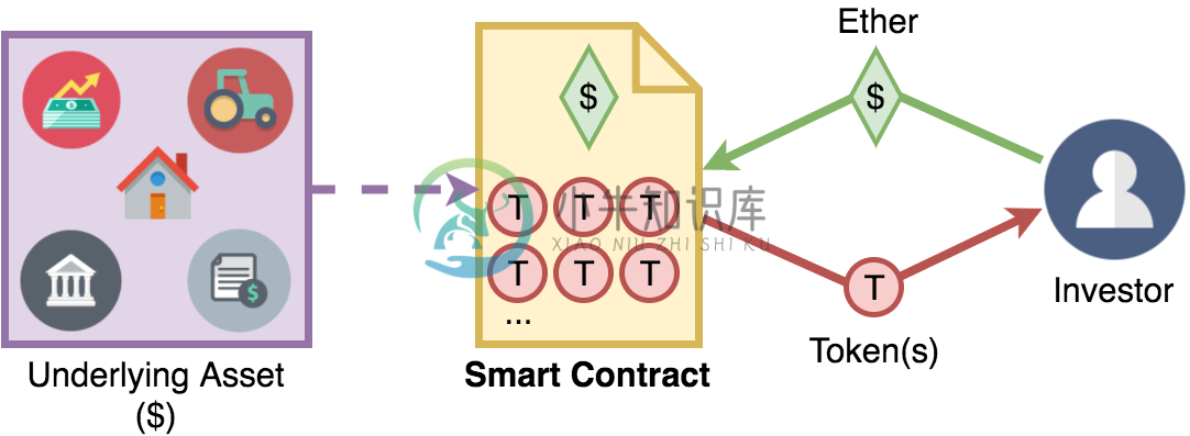 smart_contract
