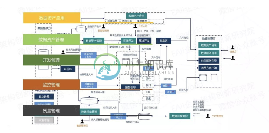 数据服务系统流程图.png