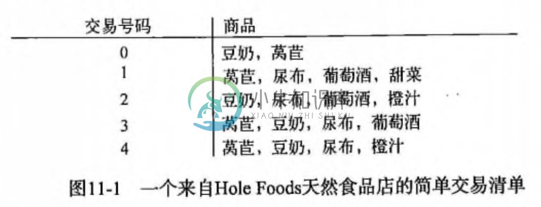 关联分析示例1