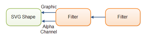 SVG过滤器的输入和输出