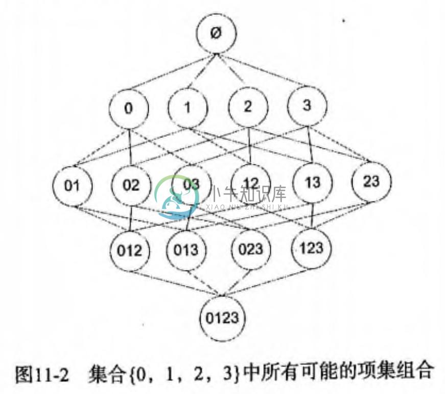 4种商品的所有组合