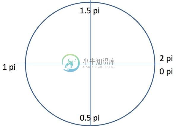 arc方法的标准